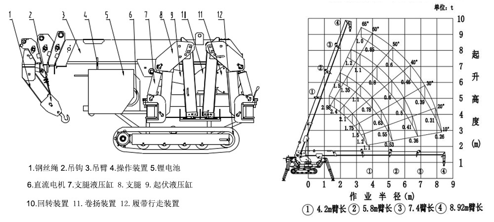 3t新能源蜘蛛吊車曲線表.jpg